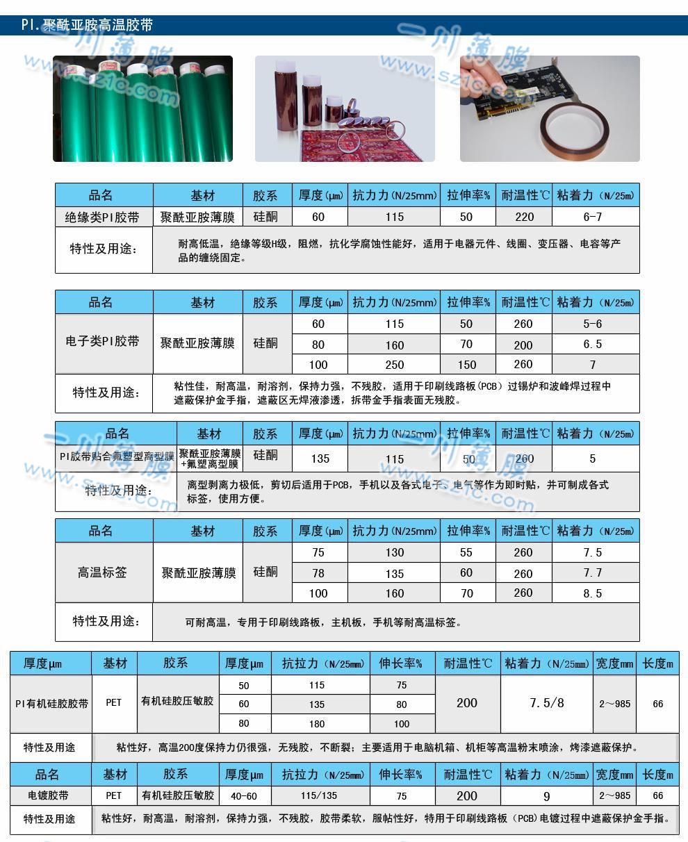 高溫膠帶規格表