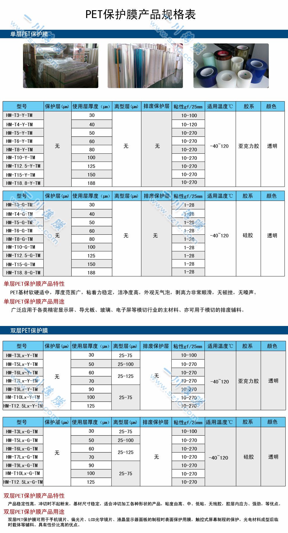 PET保護膜規格表