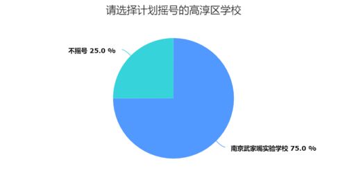 升学前奏 南京25所公民办小学提前了解,做到心中有数