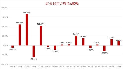 经过时间的沉淀,价值投资的魅力会被更多人认识